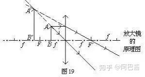 初中物理知识点总结