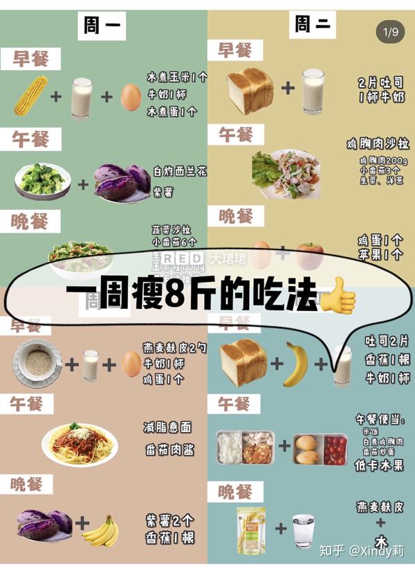 新冠肺炎疫情过后如何健身减肥,减脂?健身食谱