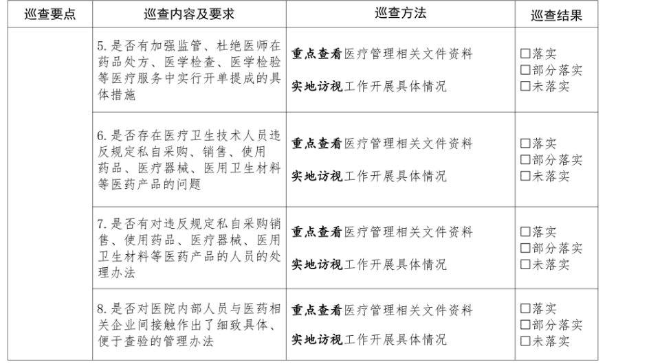 2021年大型医院巡查来了巡视组入驻赶上了某大三甲药事会结果