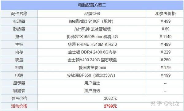 2020年6月份618活动组装电脑主机配置清单及价格 可按需定制配置