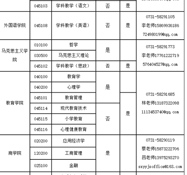 新疆财经大学调剂信息