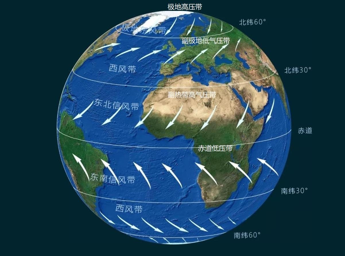冬季和夏季季节,亚欧大陆和太平洋上的气压中心有什么分布特点?