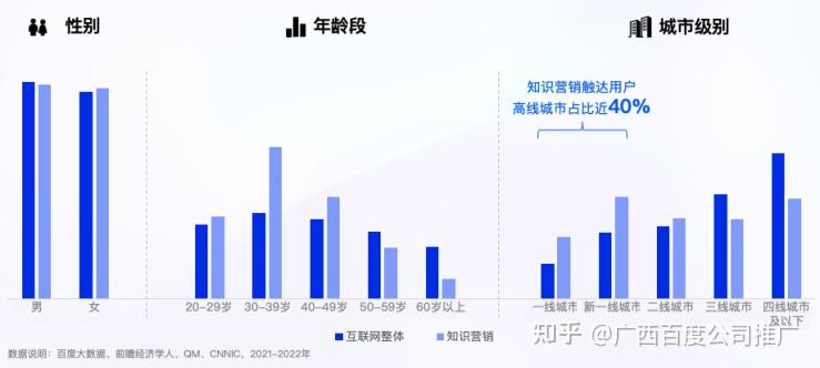 【广西百度公司】报告干货|百度知识营销价值洞察 【广西百度公司】报告干货|百度知识营销价值洞察