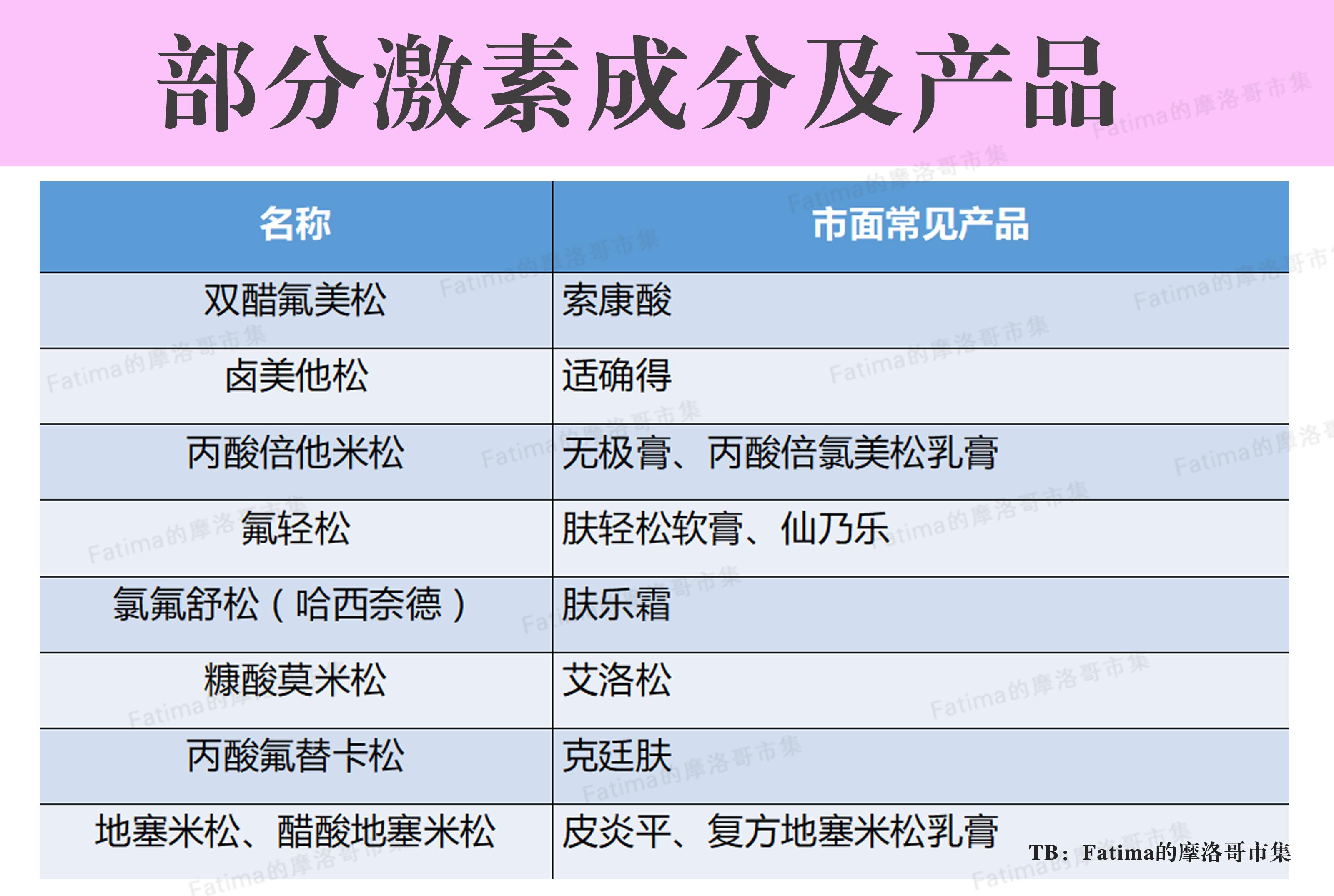 健康化妆品成分_化妆品控油成分_品客薯片成分