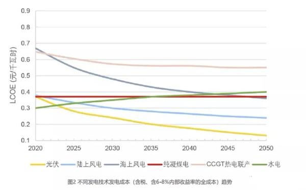 中国股市:光伏产业链全名单!(收藏)