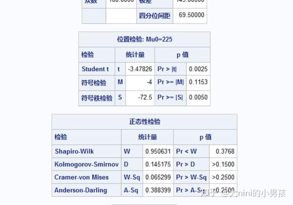 spss,sas,r,python四种方法的t检验和u检验(单样本t检验)统计学