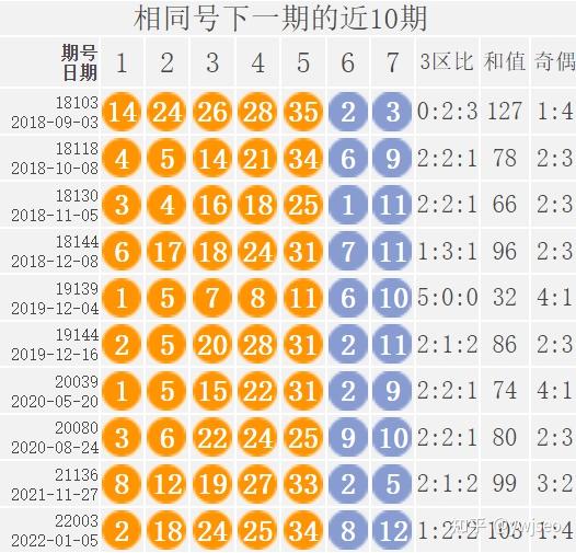 大乐透今天开奖结果大乐透中奖规则明细