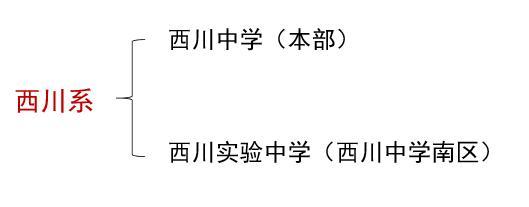 秉承原成都七中校长,西川中学首任校长戴高龄提出的"三体教育"思想,以