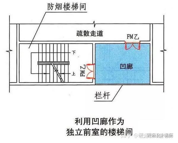 当采用全敞开的凹廊,阳台作为防烟楼梯间的前室,合用前室,或者防烟