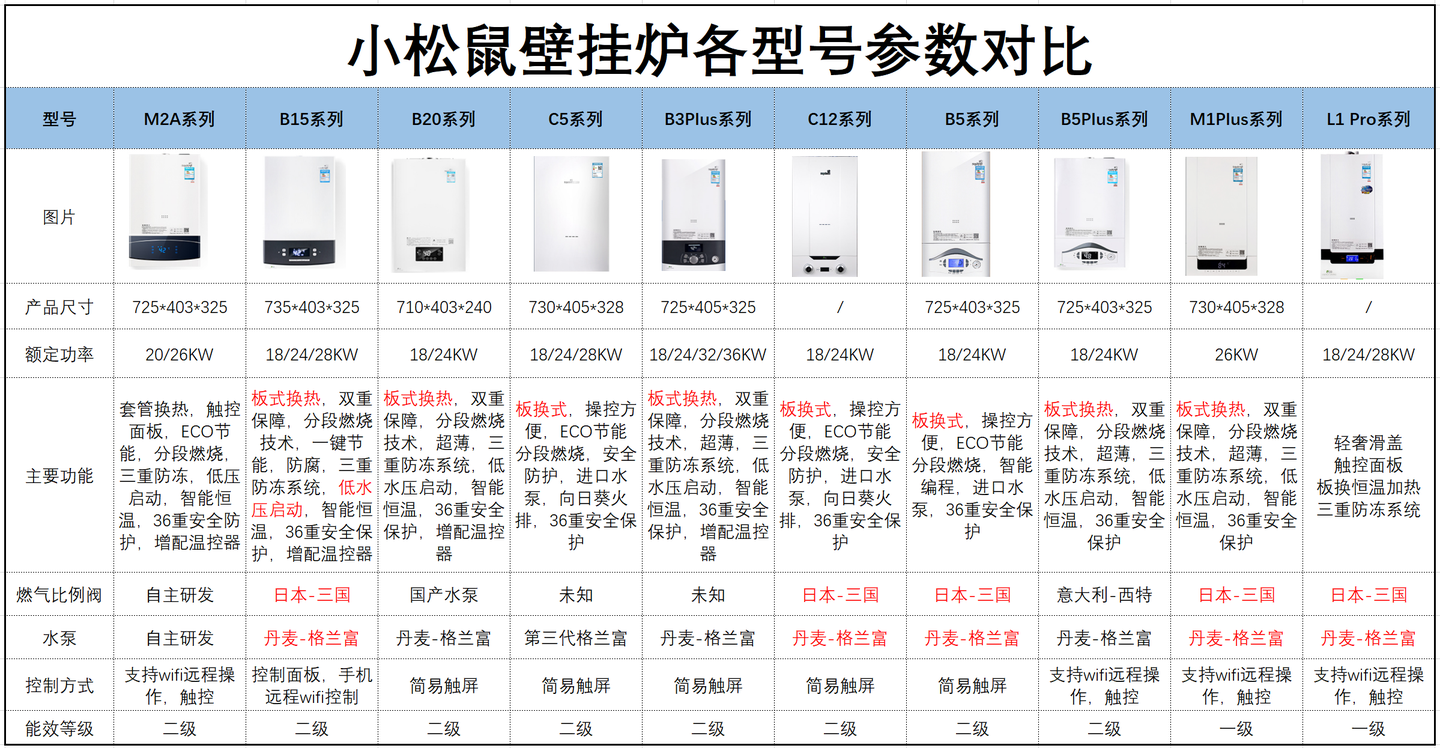 2022年小松鼠壁挂炉怎么样小松鼠壁挂炉推荐小松鼠壁挂炉怎么样小松鼠