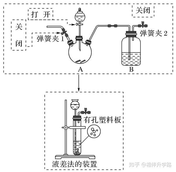 答案 分液漏斗