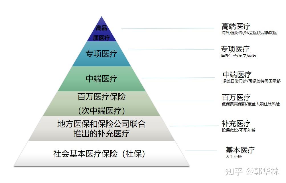 相对于百万医疗中端医疗险贵在哪