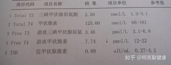 3分钟读懂体检报告 —— 甲功五项