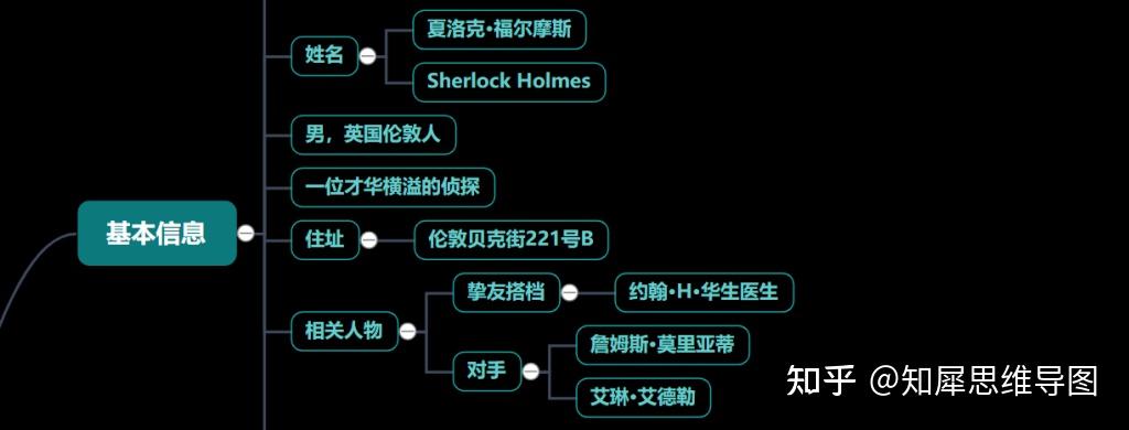 揭秘福尔摩斯是否真实存在思维导图带你一图解析