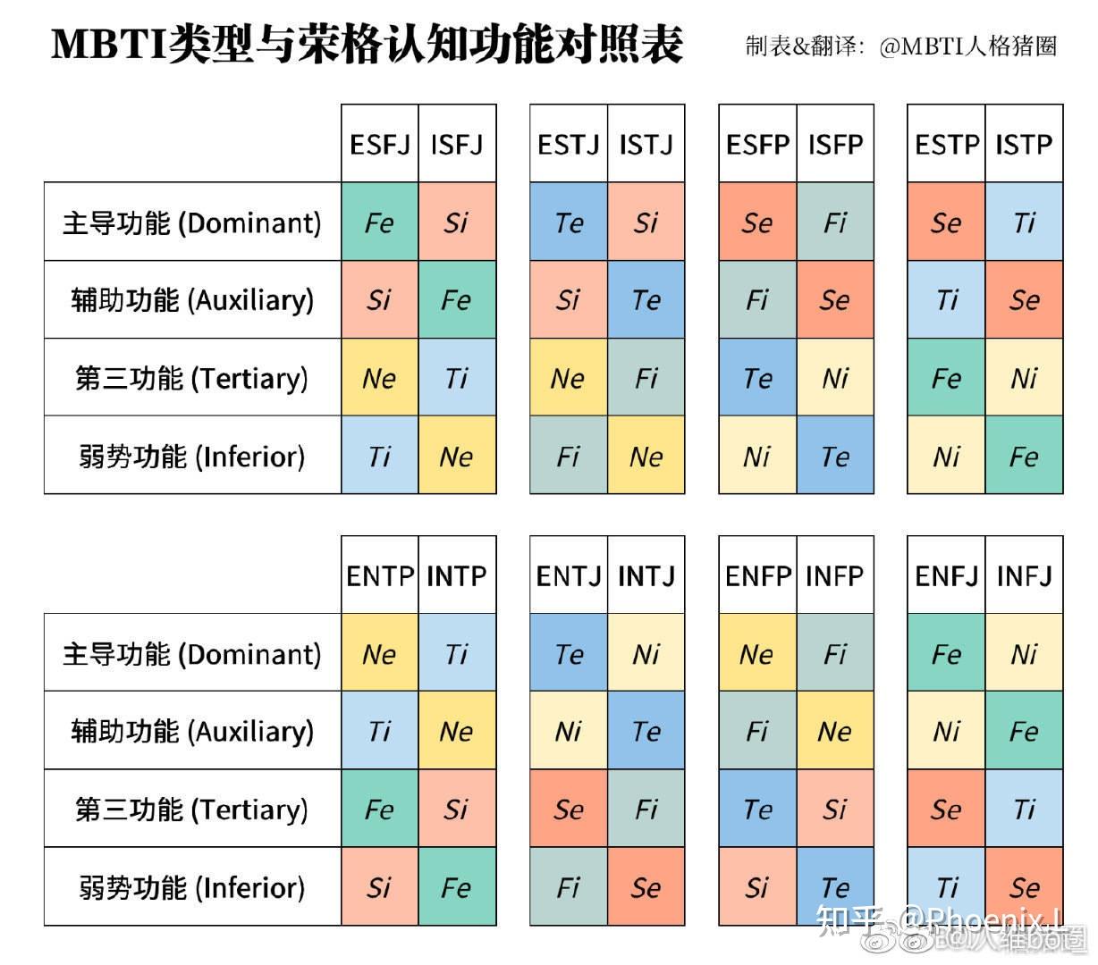 刚从enfp转过来不久的infp如何转化为infj