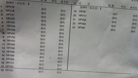 hpv症状有哪些图片,男性hpv病毒初期图片 没有性行为就一定不会感染hpv