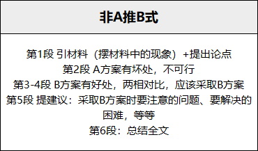 我们在形式逻辑中学过一个公式:a∨b=┐a→b.这