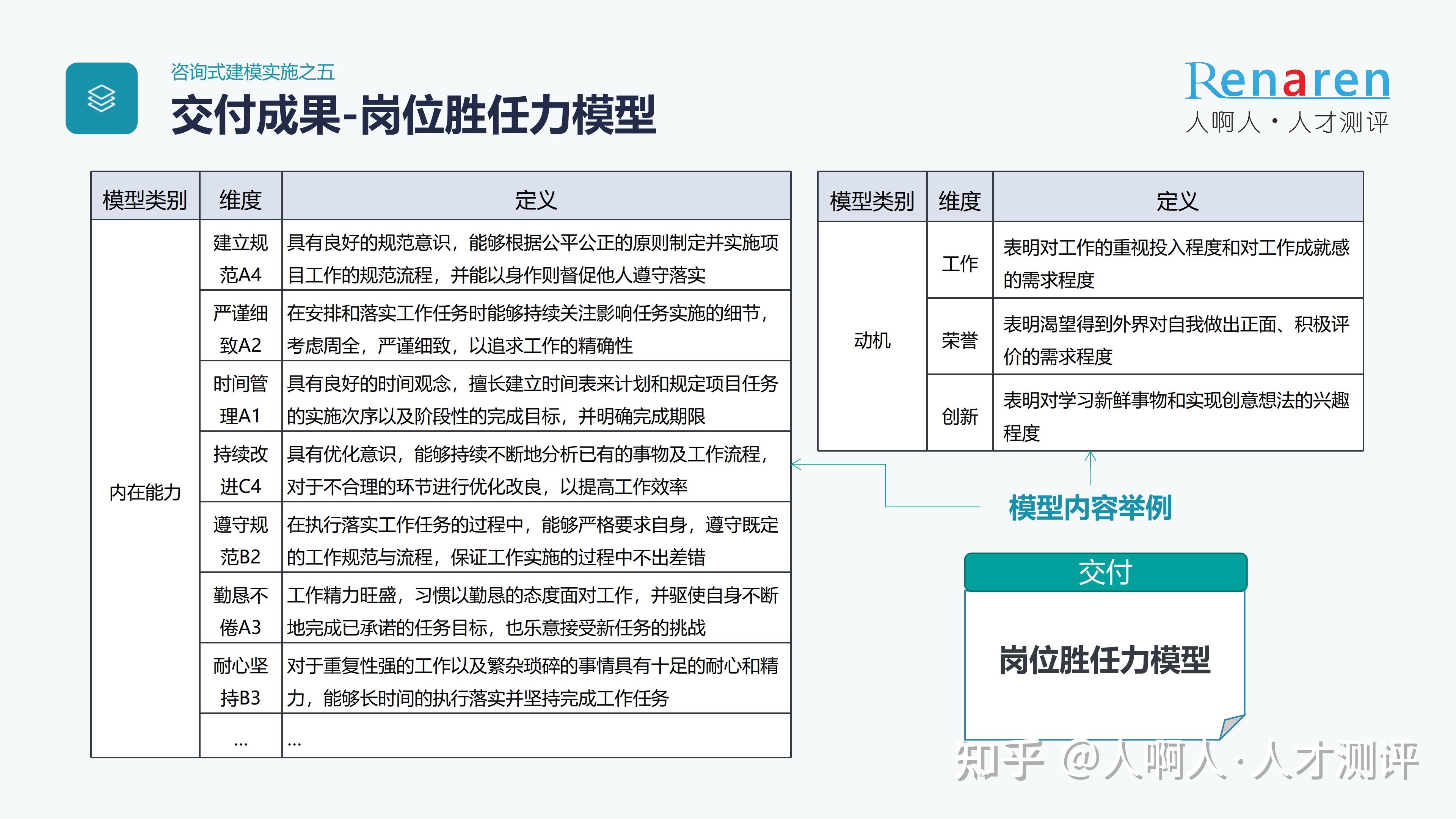 如何建立胜任力模型