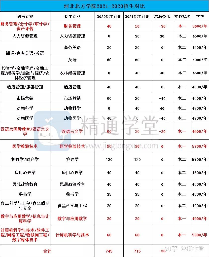 【河北专接本院校指南】河北北方学院:体育馆里开冬奥