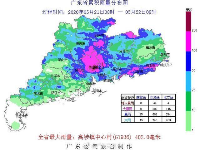 看懂雷达图做雨情预报员