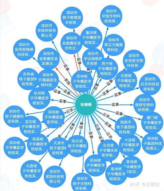 核子华曦兰州实验室被通报实控人张核子今年新成立16家核酸检测机构