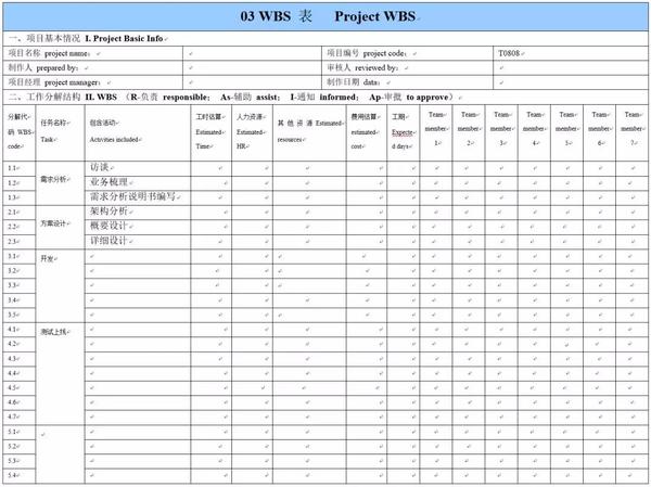 跟我学pmp如何建立wbs词典