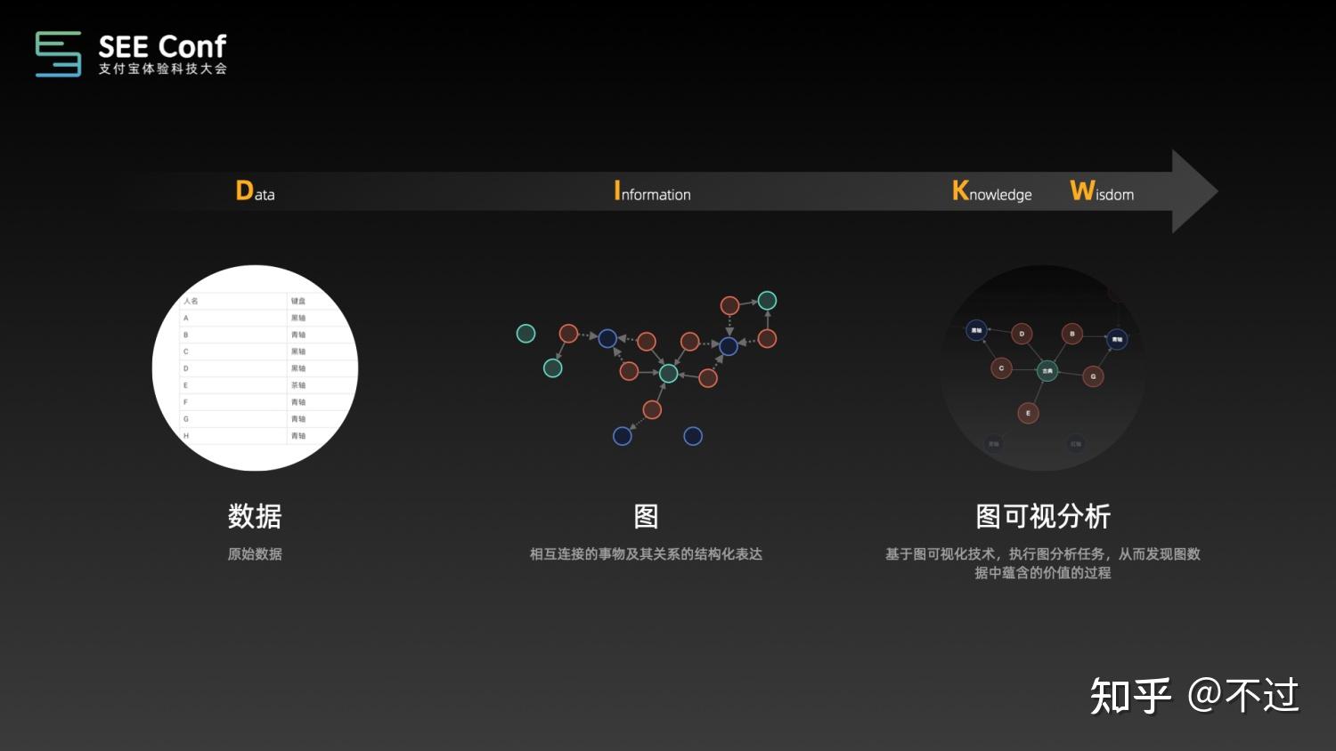 antv图可视分析解决方案设计篇seeconf分享