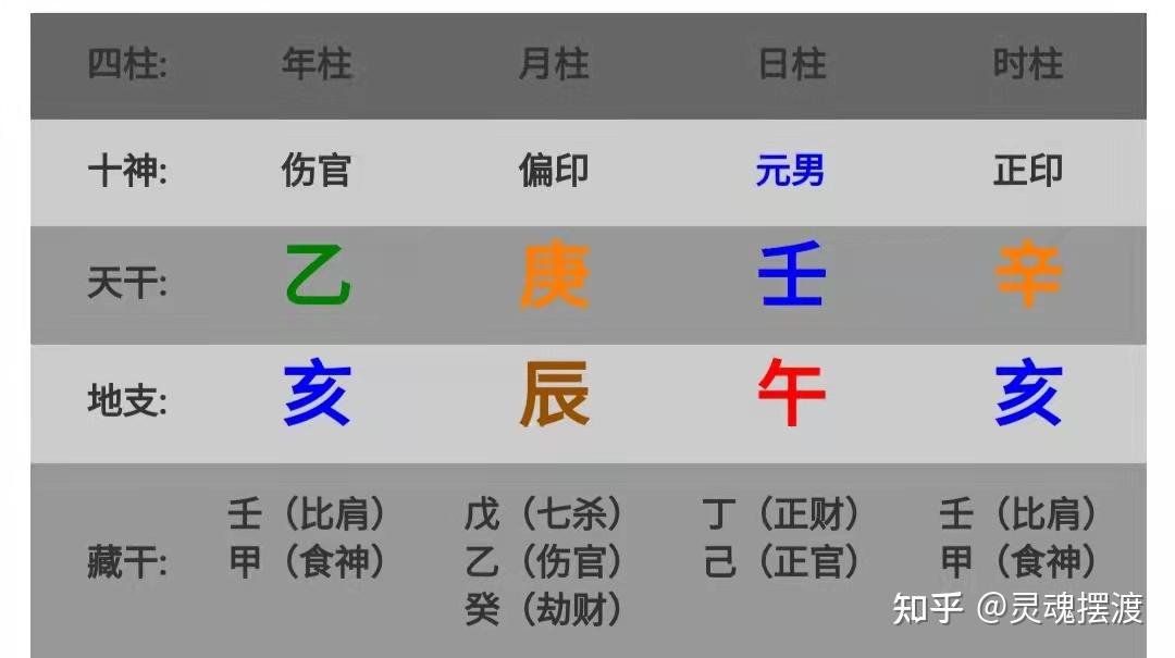 八字十神之七杀详解