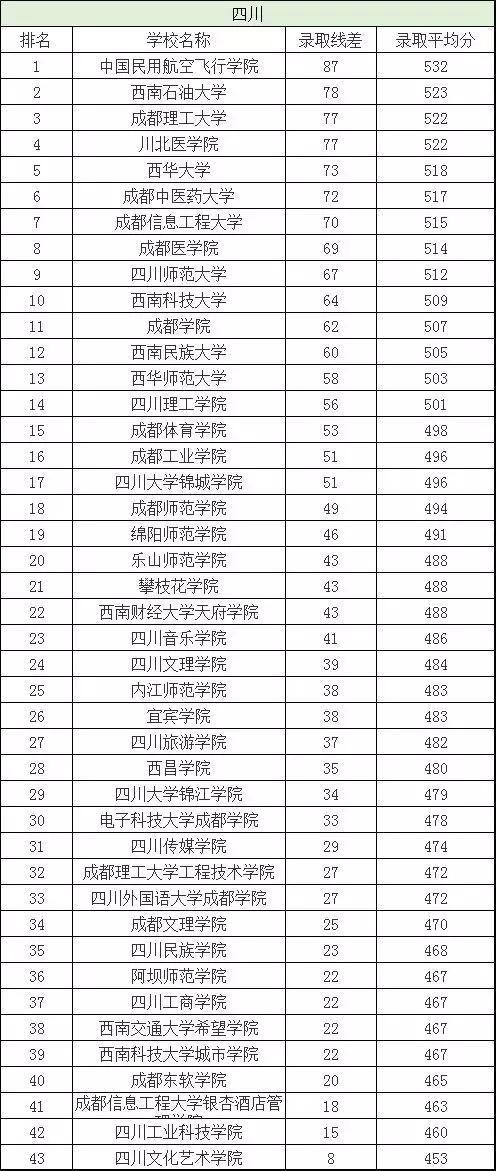 省属重点高校,云南省最大教学,医疗,科研高校.