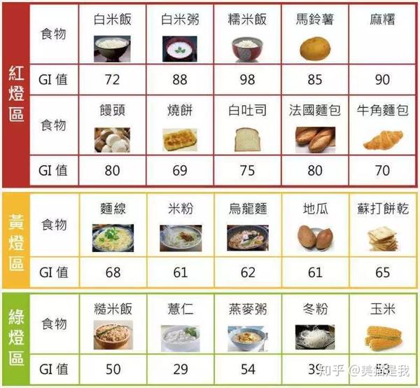 吃淀粉含量高的食物容易发胖?是因为你吃淀粉的方式错