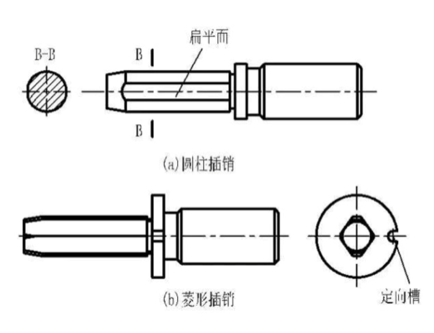 一种一面两孔定位销设计方法