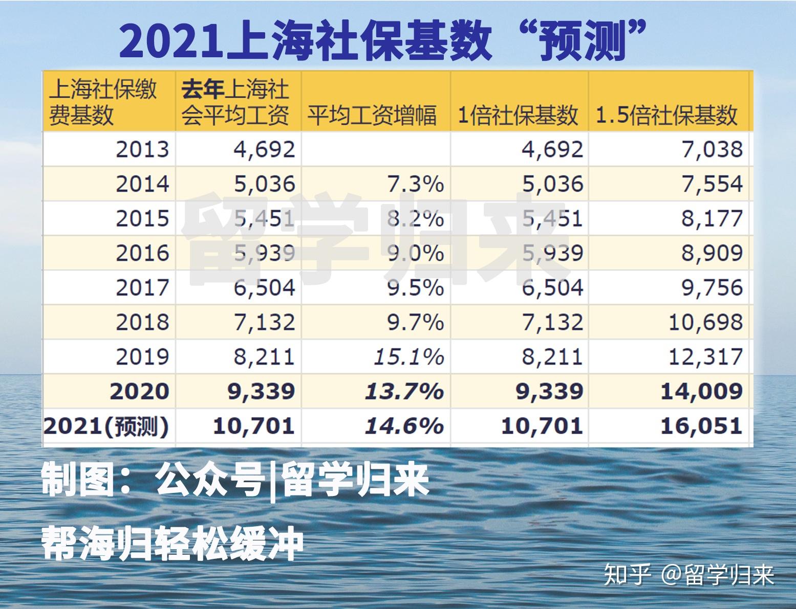 2021 年「北上广深」最新留学生落户政策是什么?