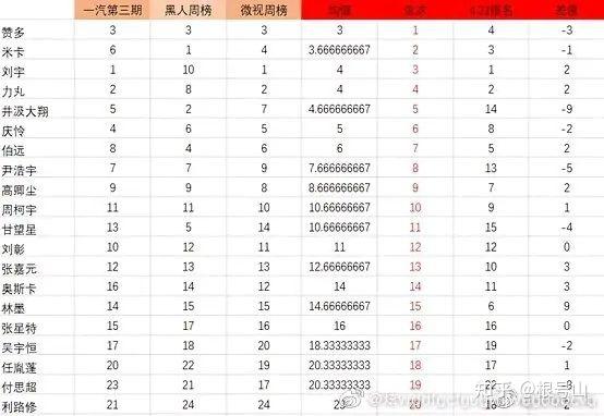 如何评价创造营2021的11人成团名单