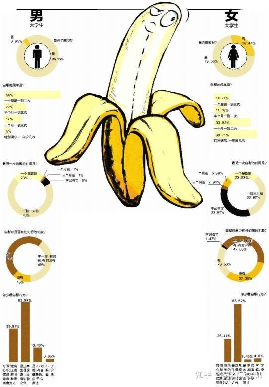 过度手淫这种情况对于青年男子,尤其是象你这样的青春期男生也是有