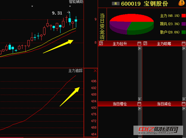 宝钢股份600019:全球性大会召开在即,a股将全线翻红!