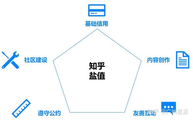 怎样引流，一天可以被加30人以上？