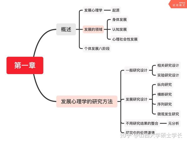 山西大学心理健康教育专业864(发展心理学)复习指导