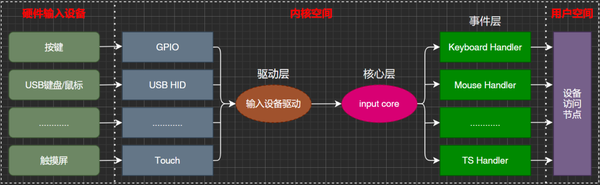 什么是 Linux 下的 platform 设备驱动 知乎