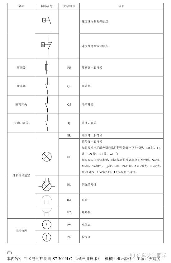 电气控制电路图中电气元件的图形符号和文字符号