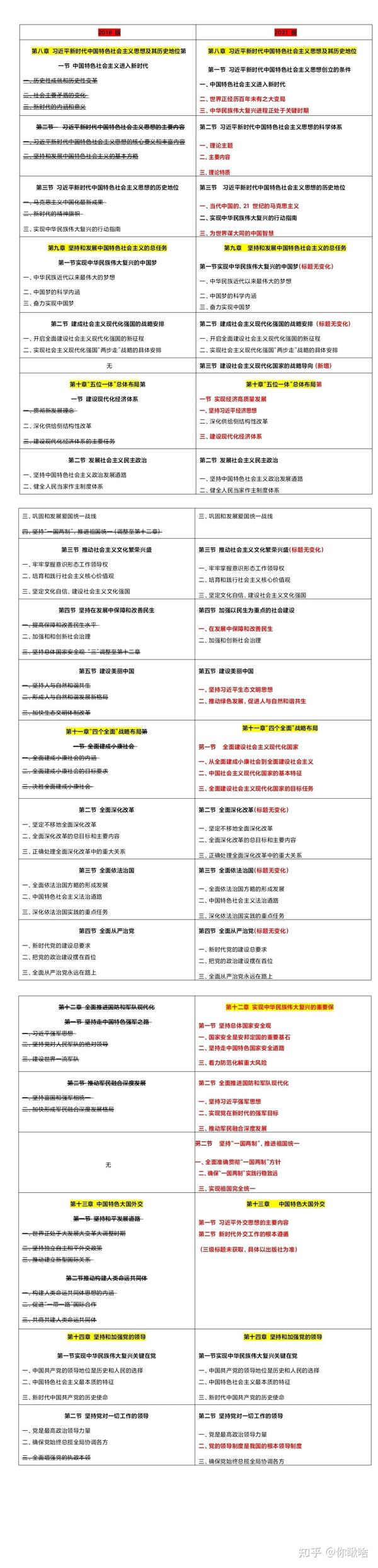2021版和2018版毛中特有哪些内容改动