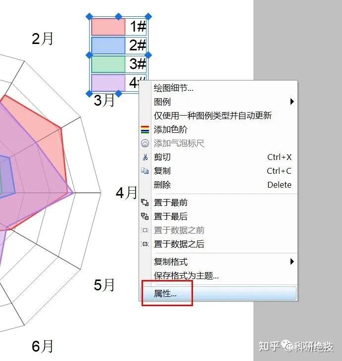 如何利用origin做出这样的雷达图