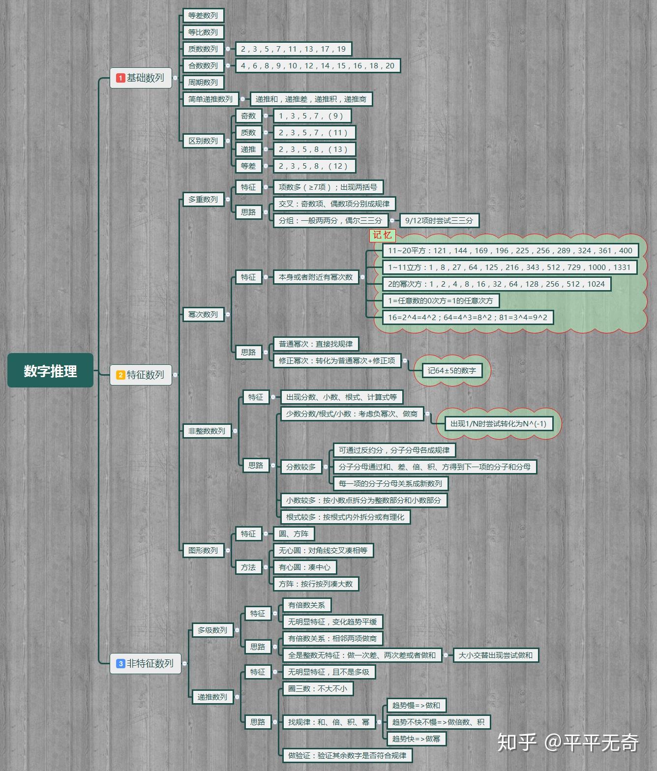 思维导图