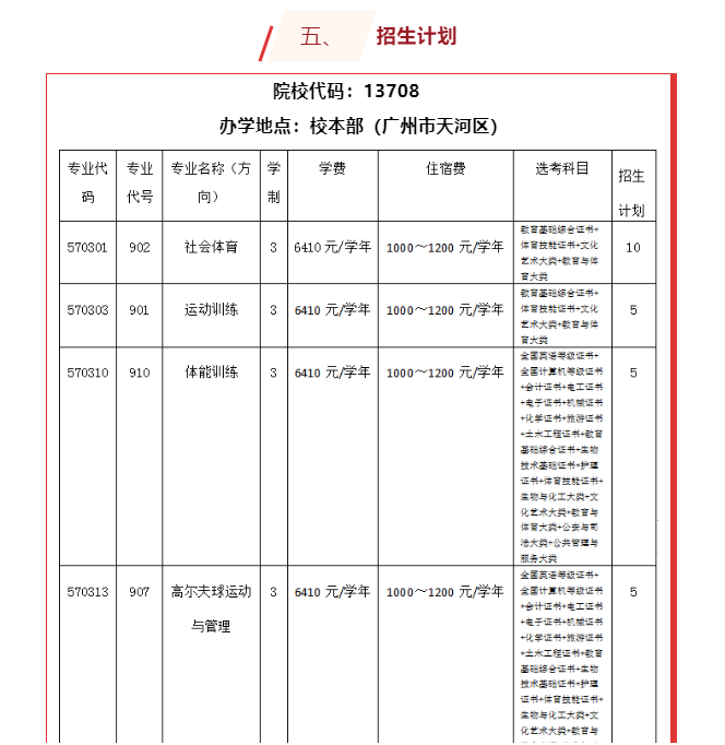 全日制专科/专本连读/职业技能培训认证招生广体职全日制大专