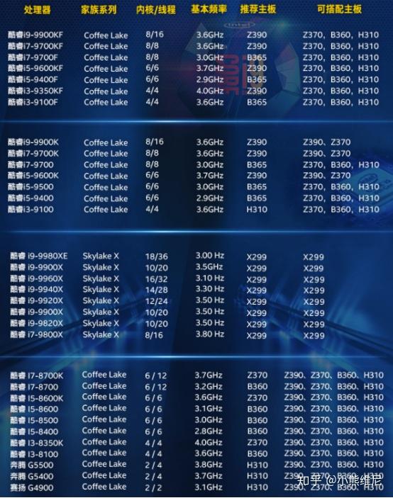 cpu与主板的对应关系