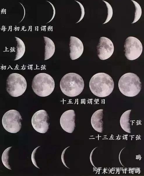 农历月相变化图