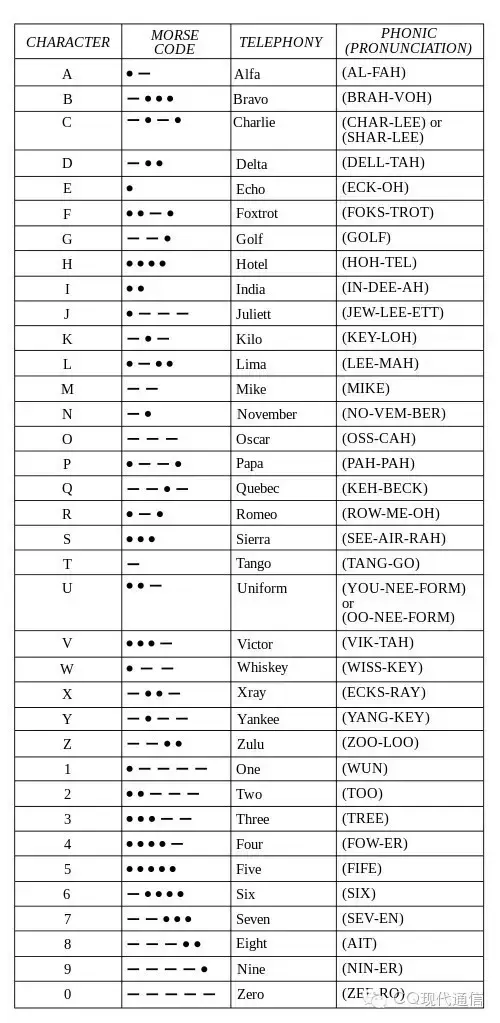 无线电中的字母解释法到底是个whatwhiskeyhotelalphatango