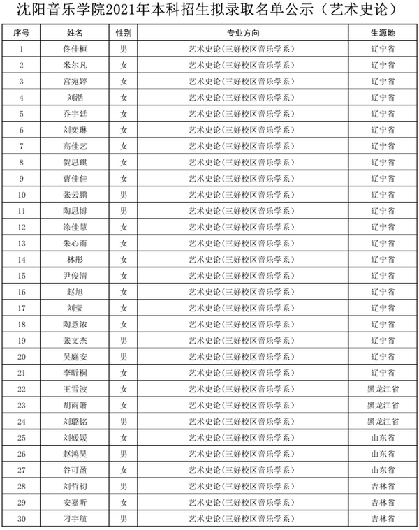 沈阳音乐学院2021年艺术史论专业拟录取名单已公布