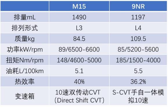 21款卡罗拉15l精英care版超深度测评