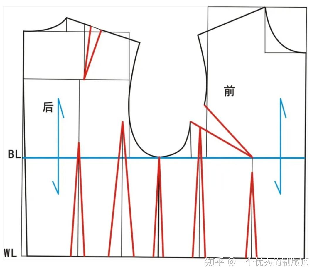 制版干货新原型进行服装结构造型变化