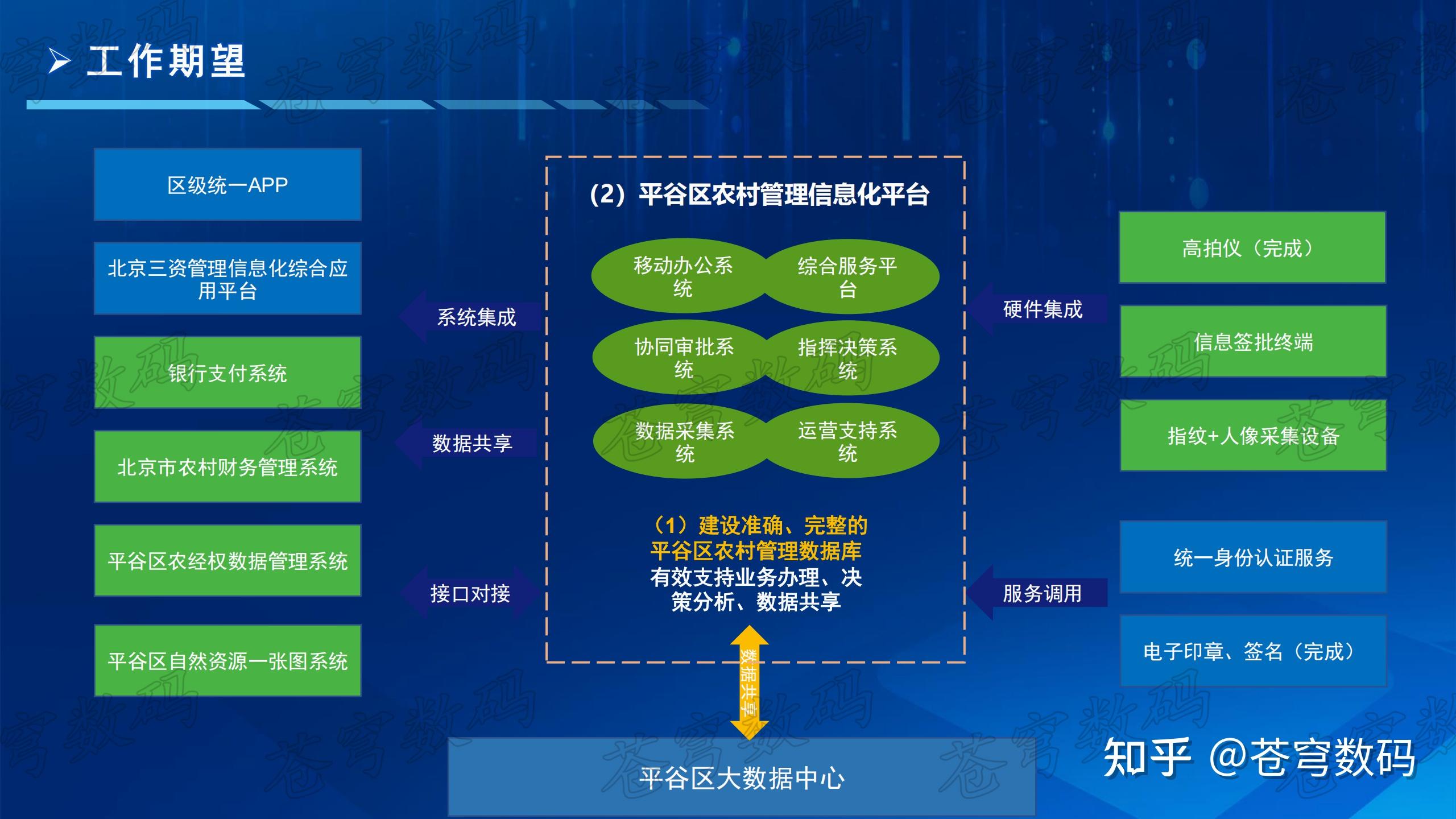 重磅分享平谷区农村管理信息化平台数字化赋能基层治理情况介绍快来